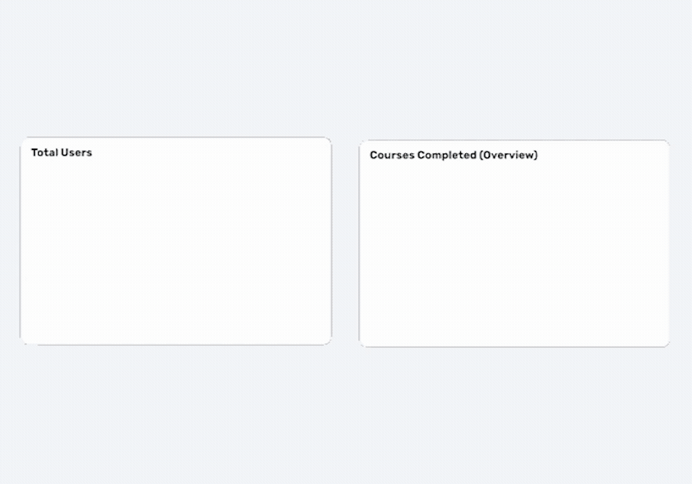 Total Users and Courses Completed graphs